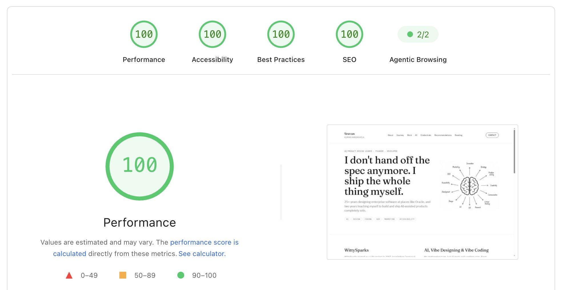 Lighthouse report for sravan.wittysparks.com showing scores of 100 for Performance, Accessibility, Best Practices, and SEO, and 2 of 2 for Agentic Browsing, with a screenshot of the homepage.